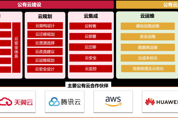 免费云产品，免费云产品和服务目录（免费云产品,免费云产品和服务目录的区别）