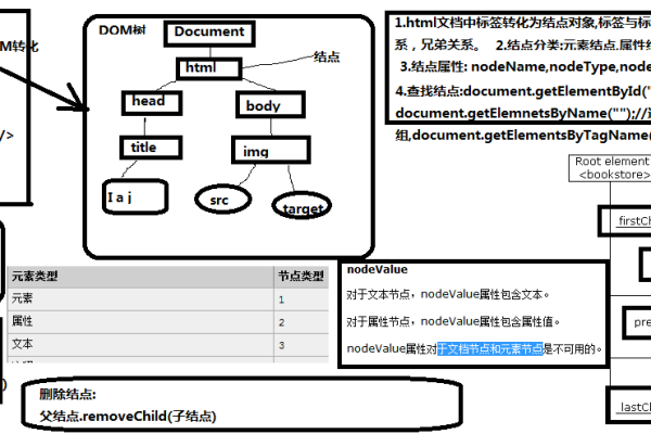 html favicon设置