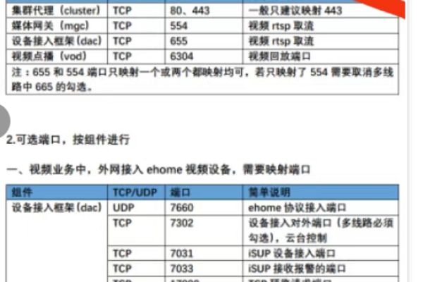 如何设置端口映射 端口映射的几种方法