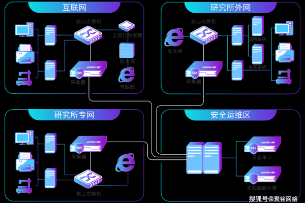 如何优化防火墙日志采集服务器？ (防火墙日志 采集服务器)