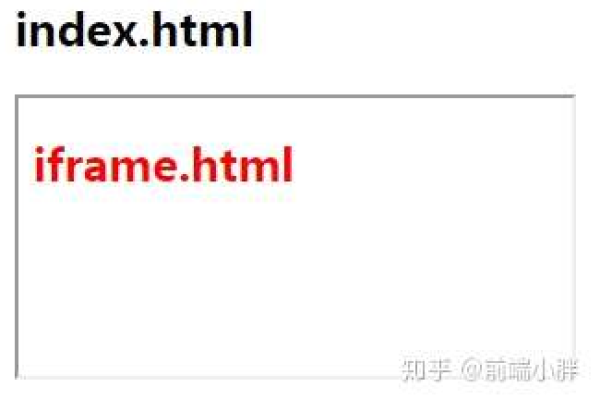 HTML IFRAME 后的线条不可见