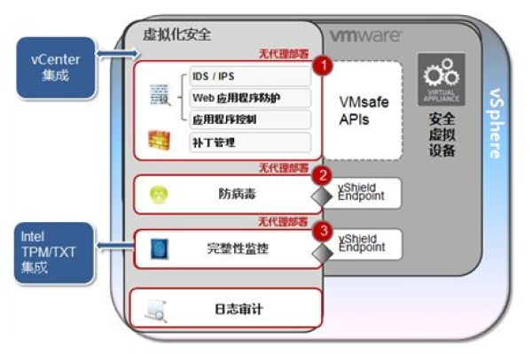 Linux服务器安全性：Web接口保护策略的最新推荐。