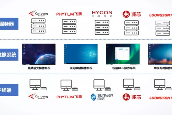 麒麟系统防火墙在哪里