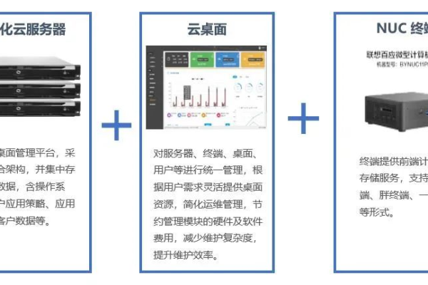 轻松搭建个性化云计算平台——Linkcloud云主机 (linkcloud云主机)