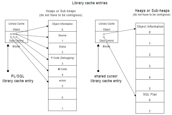 Linux内存机制以及手动释放swap和buffer和cache