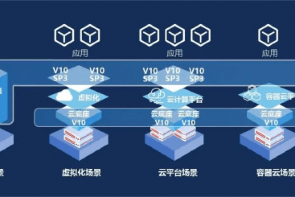 如何在麒麟操作系统上使用虚拟化和容器技术？