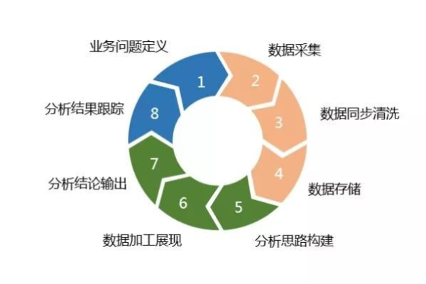 如何成为BI报表工具顾问？掌握哪些关键技能与知识？