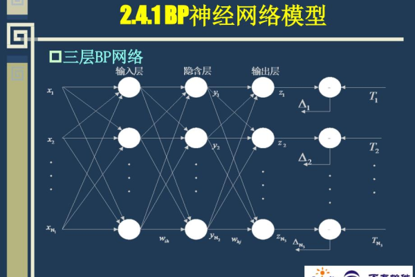 BP神经网络在数学建模中如何应用？