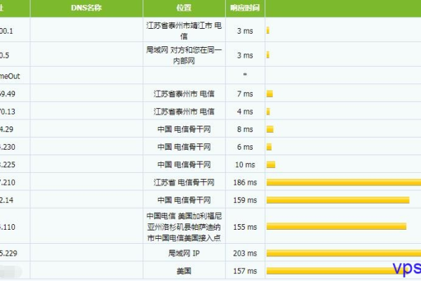 RAKsmart VPS推荐  第1张