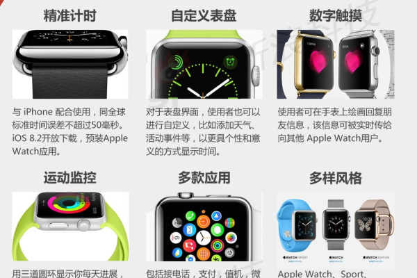 苹果智能手表apple Watch续航怎么样?电池多少毫安?能用几天?