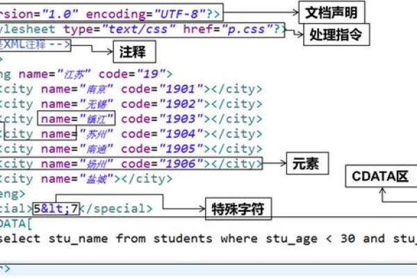 HTML 将HTML内容添加到与JTextPane关联的文档中