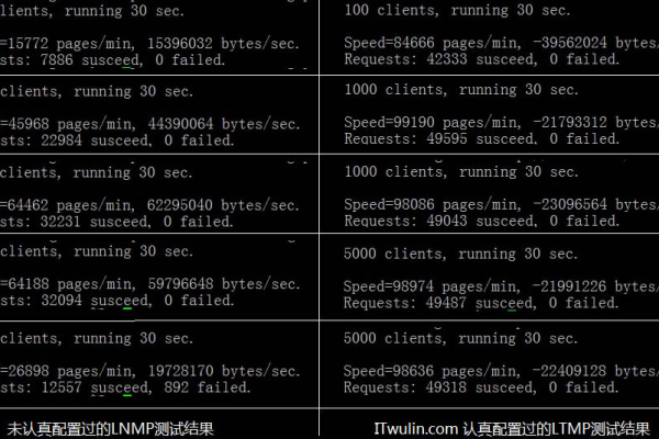 从零开始：CentOS上搭建web服务器的完全指南