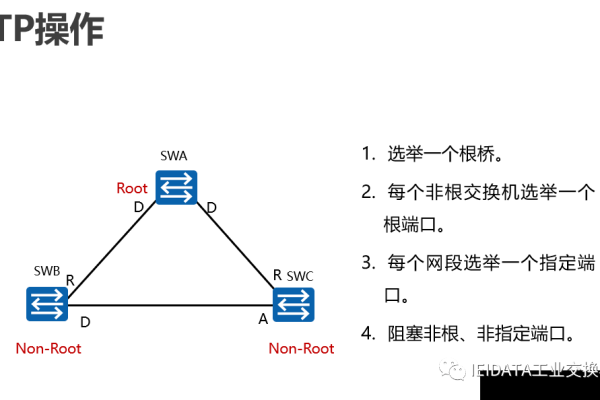 stp怎么生成树协议「stp生成树协议配置命令」  第1张