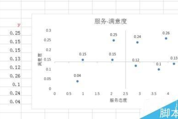 在excel中怎么绘制四象限图?  第1张