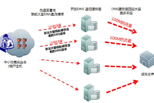 实现域名解析，让两个网站指向同一云主机 (两个域名解析至云主机)