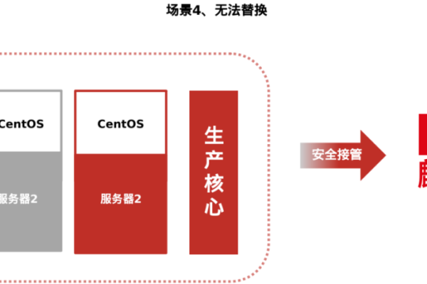 麒麟操作系统中的系统备份和恢复工具如何帮助你保护数据？