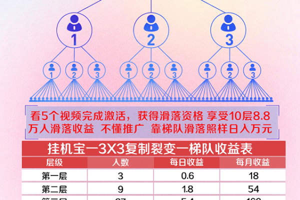 3元一月挂机宝（3元一个月挂机宝）