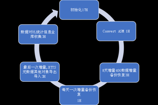 什么是expdp？探究其功能与应用