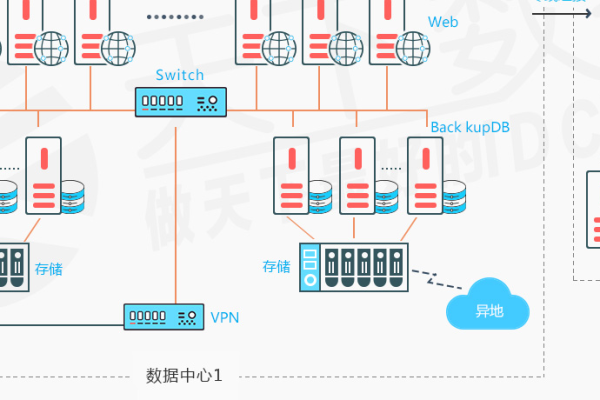 金融业服务器运维解决方案  第1张