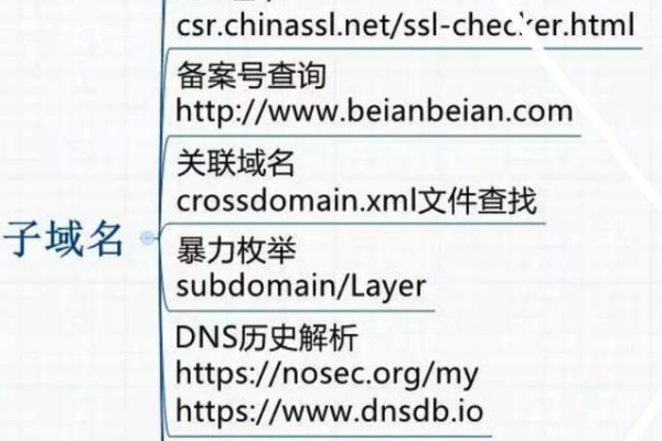 子域名怎么解析  第1张