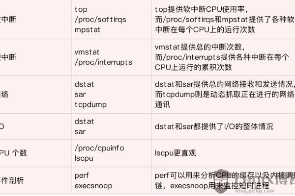 Linux性能优化知识点总结大全