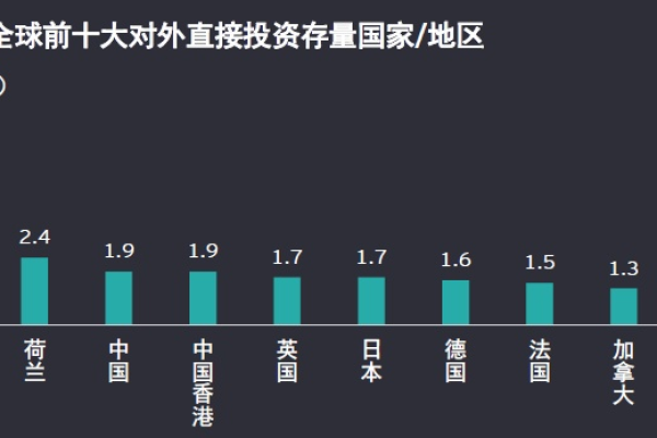 中企都有哪些在海外投资的项目,中国崛起的重要力量  第1张