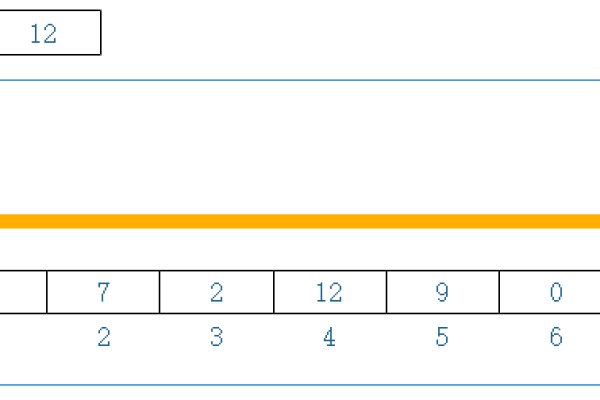 顺序查找是什么？如何进行？  第1张