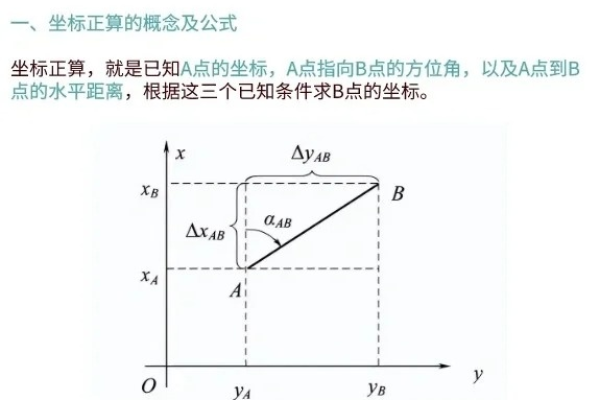 如何进行坐标计算？详解坐标计算方法