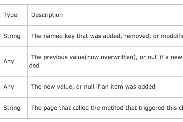 HTML Rails ActiveRecord Session 在HTML5 SessionStorage中存储而不是Cookie