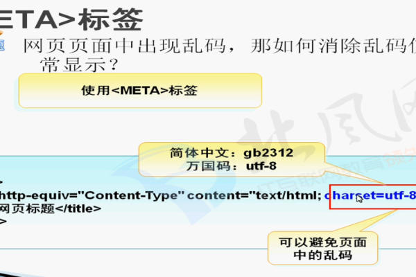 html import标签  第1张