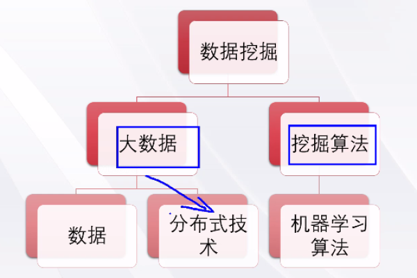 如何进行数据挖掘（数据挖掘方法与应用）