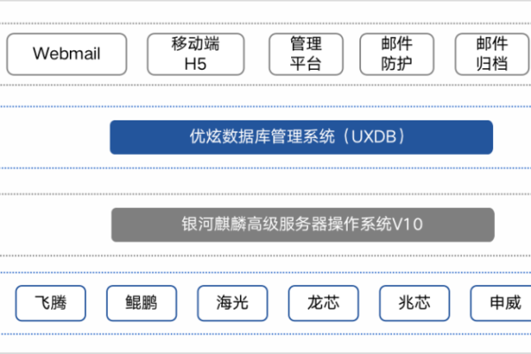 麒麟操作系统中的隐私保护功能如何确保你的数据安全？  第1张