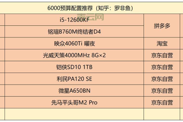 如何选择合适的主机空间推荐？ (主机空间推荐)