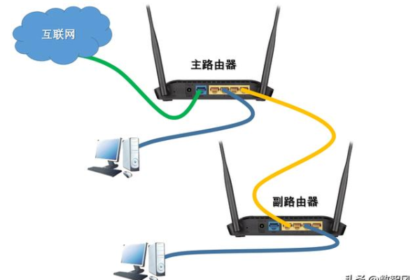 路由器单线多拨教程