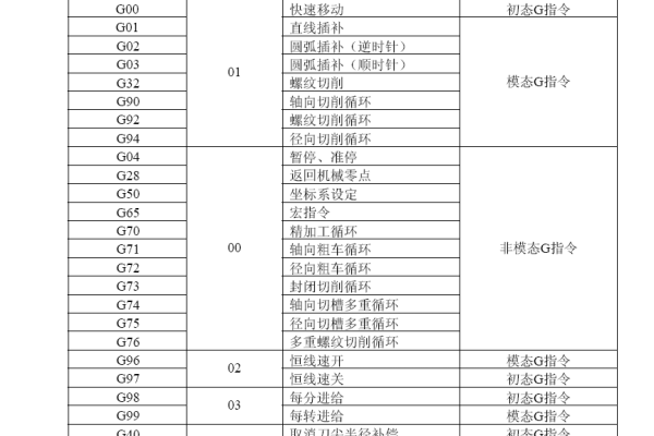 数控车床G代码编程教程