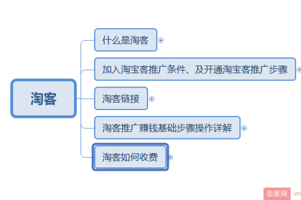 淘客模板是如何帮助淘客增加收益的,淘客模板的优势和功能特点有哪些