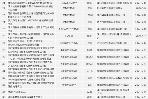 「轻松备案又快速」服务器清单，一目了然 (服务器清单)