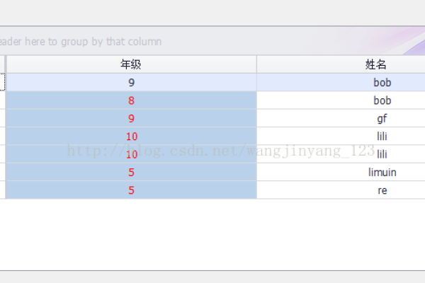 DEDE按序号排列怎么从0从1开始