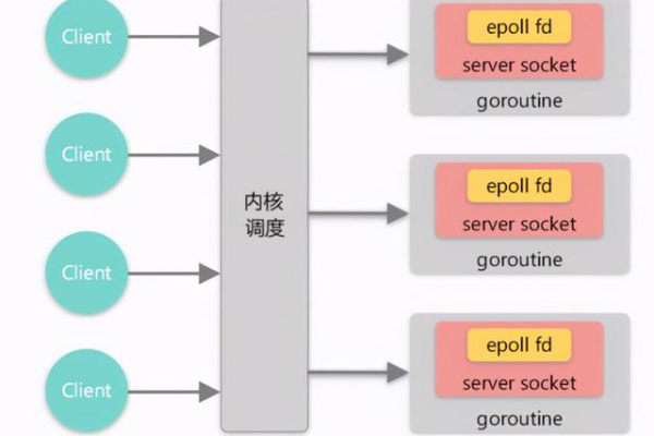 「解决Socket服务器内存占用偏高的有效方案」 (Socket 服务器内存占用偏高)