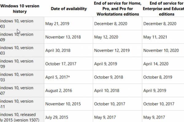 Windows英语包更新中的update一词，其中文含义是什么？