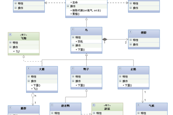 如何绘制类图？掌握这一技能的关键步骤是什么？