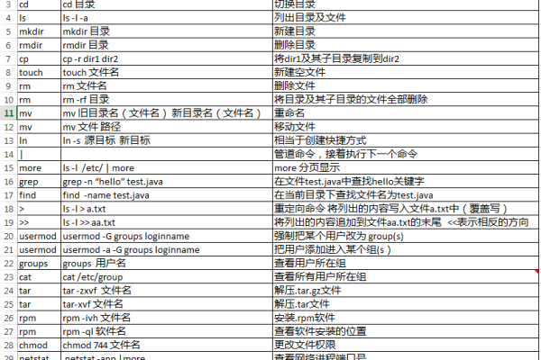 linux需要转义的字符