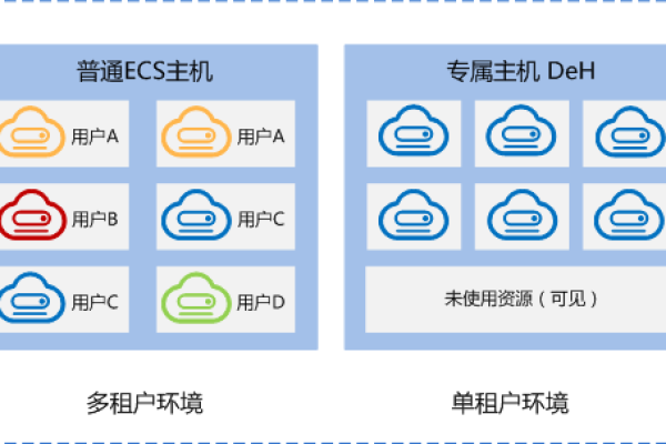 使用aaa云免费主机，轻松建站无压力！ (aaa云免费主机怎么用)