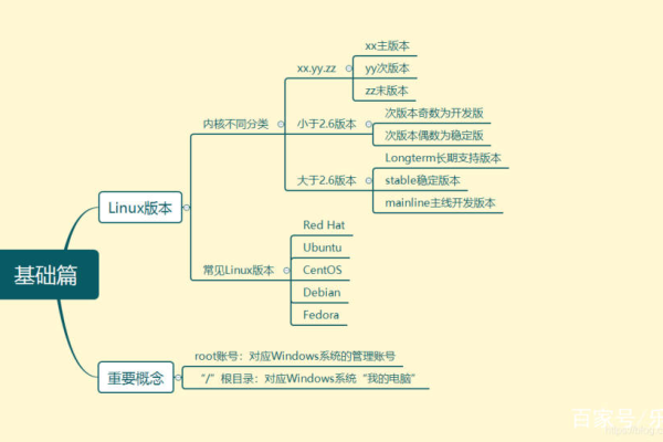 Linux运维&网工应知必会100个知识点总结！