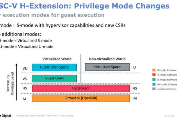 RISC-V Linux汇编启动过程分析