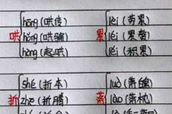 如何正确注音并组词‘好’这个多音字？  第1张