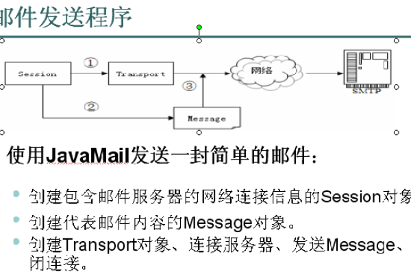 如何使用JavaMail进行邮件发送与接收？