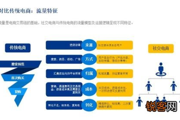 电商网站运营主要做什么工作