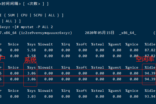 如何使用linux进行磁盘io性能调优设置