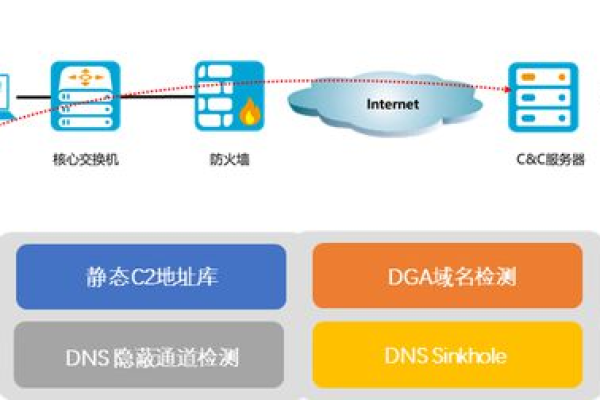 不会用Linux防火墙软件IPtables！你算啥运维人！